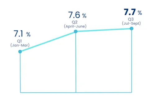 Property Pricies in Greece - 2026