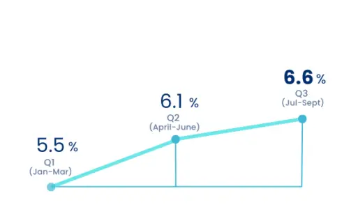 Kefalonia Property Prices - 2025